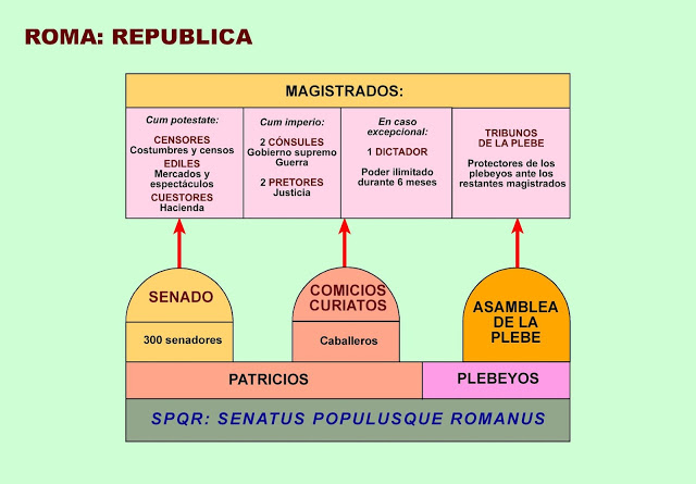 Repblica