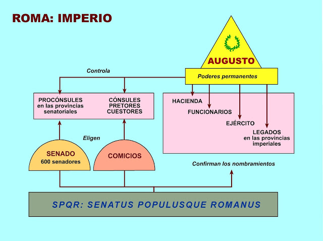 Imperio