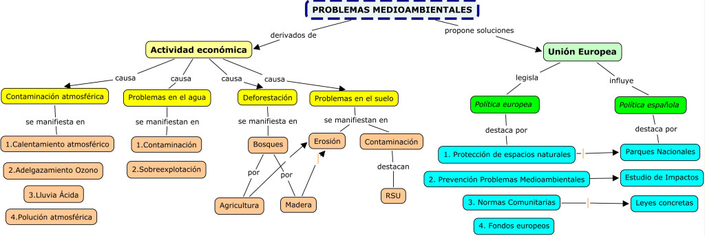 Medio ambiente