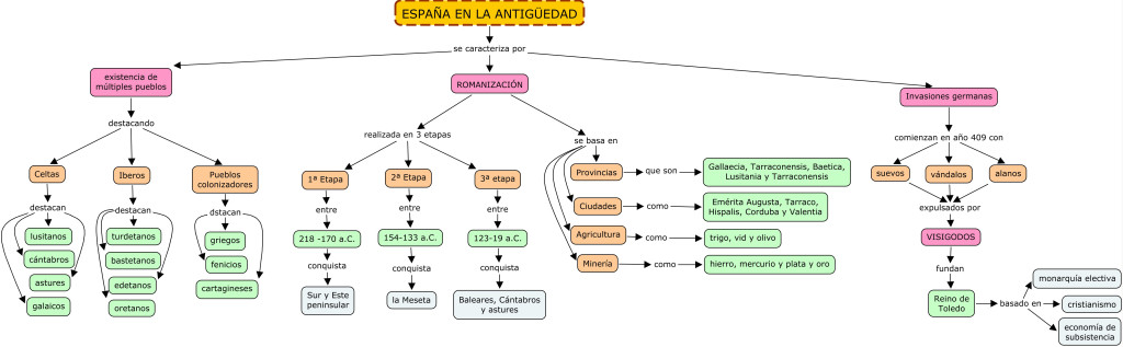 Espaa Antigedad