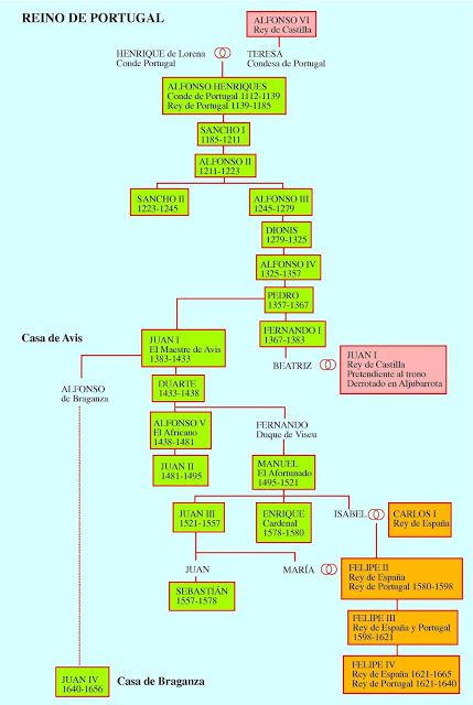 Genealoga Portugal