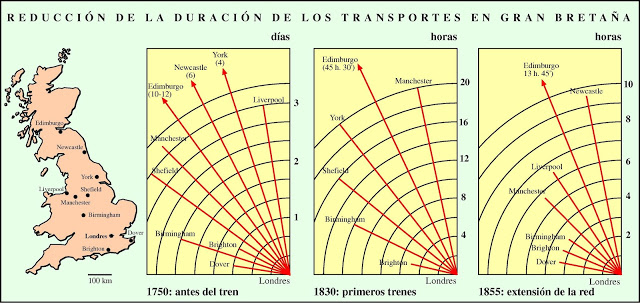 Revolucin transportes