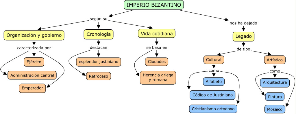 Imperio Bizantino