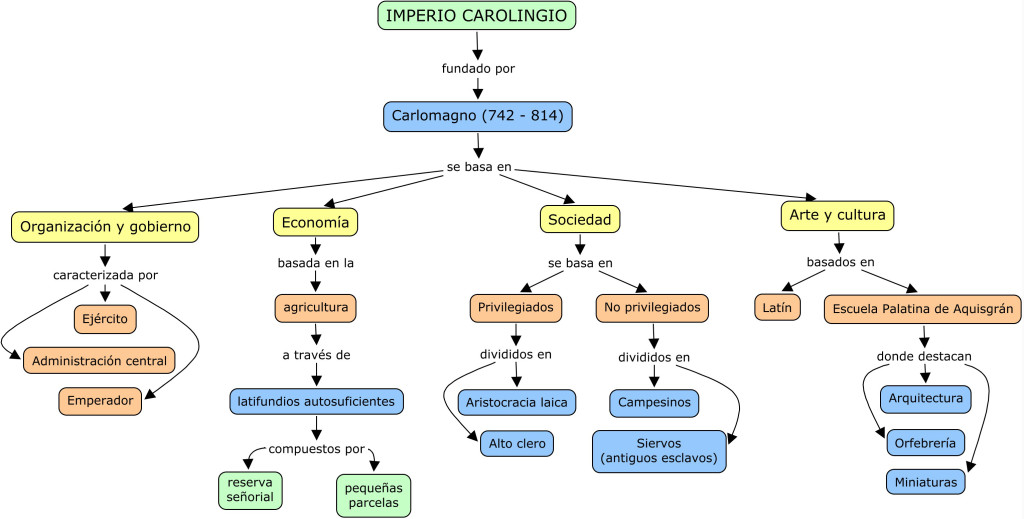 Imperio Carolino