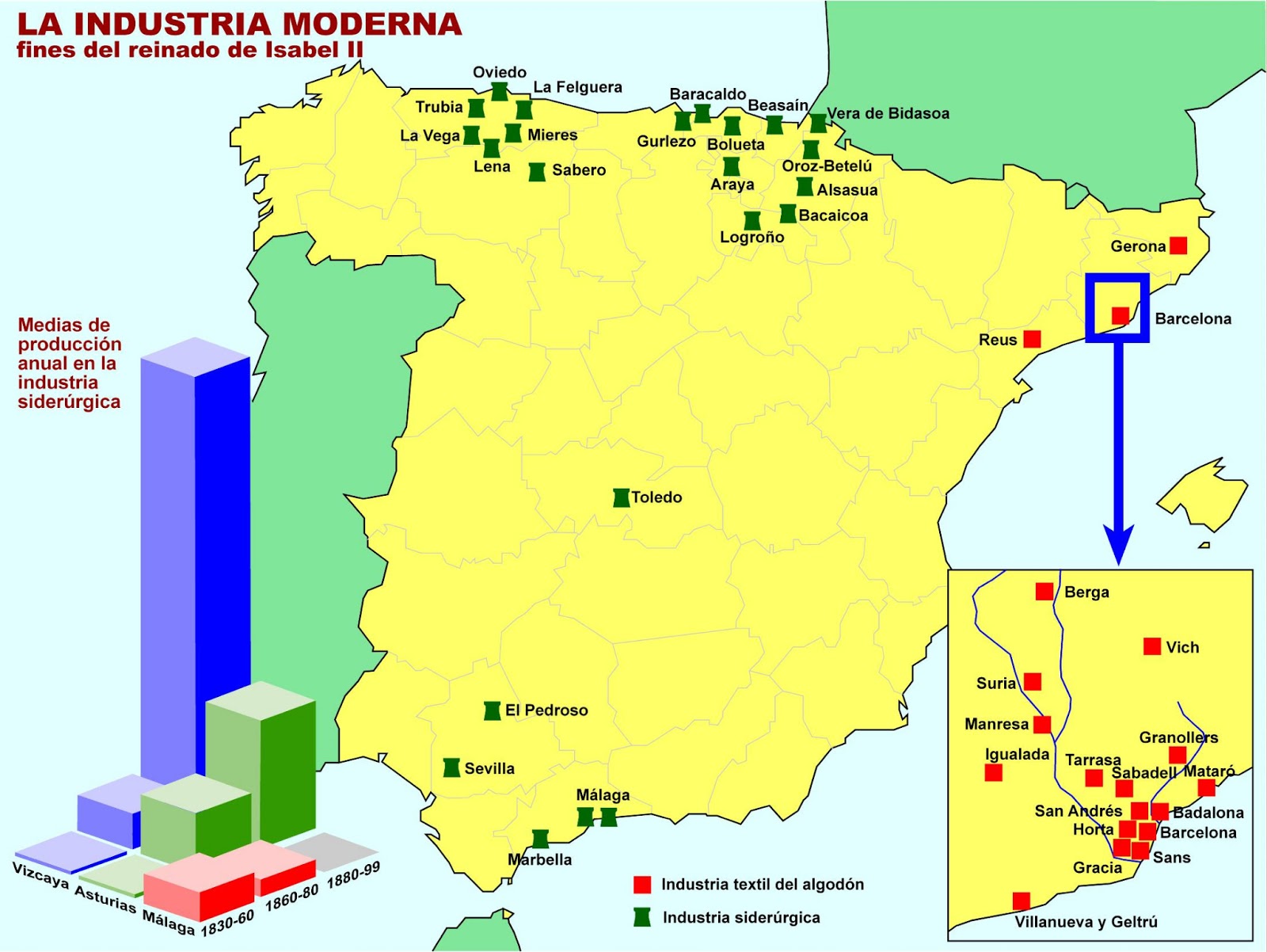 Industrializacin Espaa