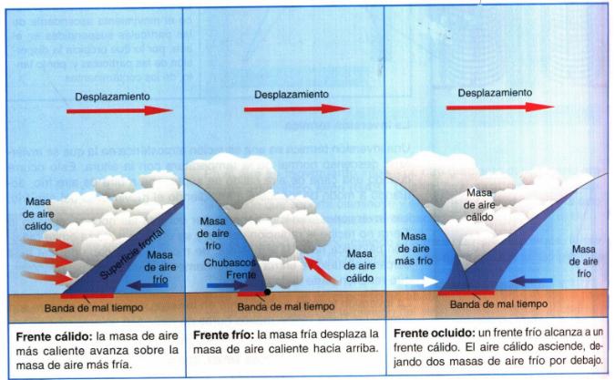 Frentes
