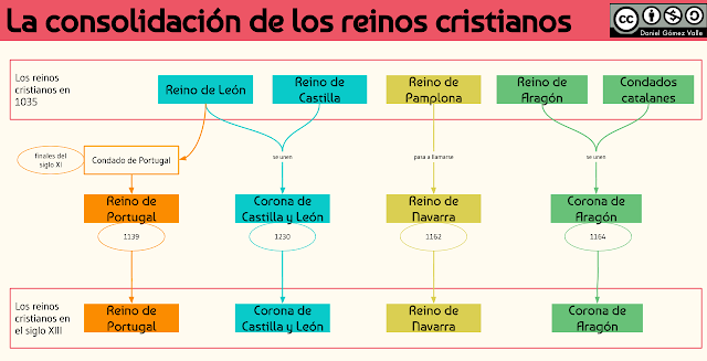 Consolidacin Reinos Cristianos