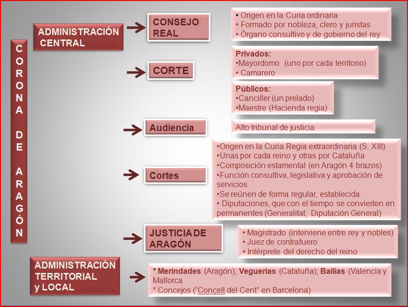 Cortes de Aragn