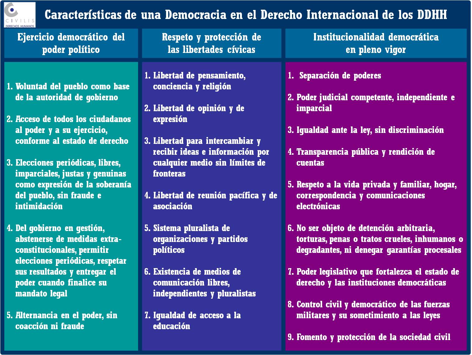 Democracia y DDHH