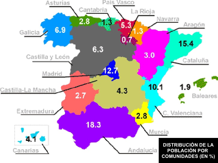 Distribucin de la poblacin espaola