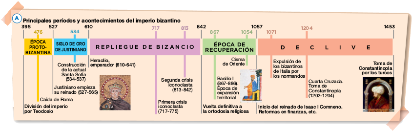 Eje cronolgico Bizancio