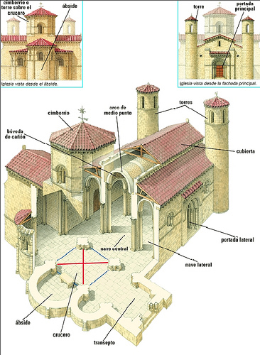 Iglesia Romnica