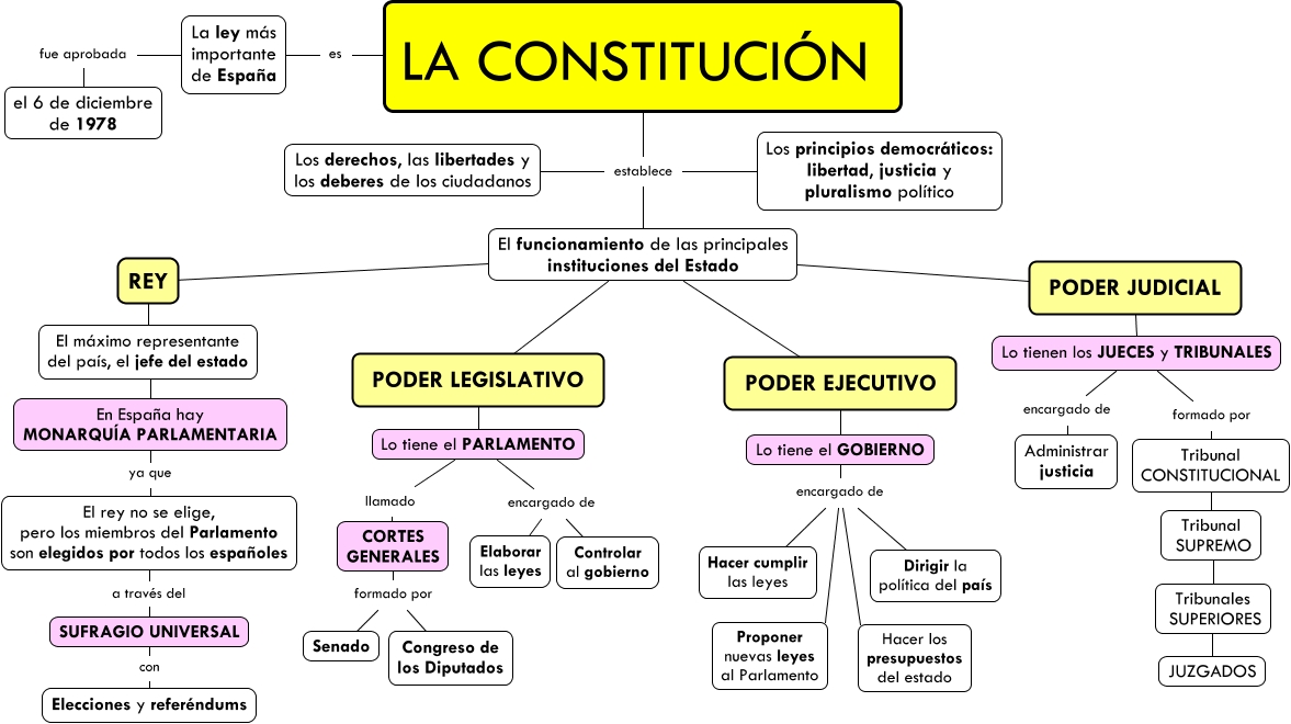 Constitucin