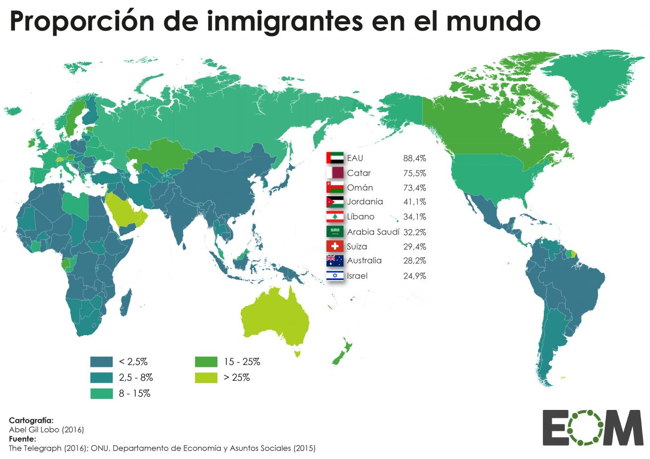 Proporcin inmigrantes por pases