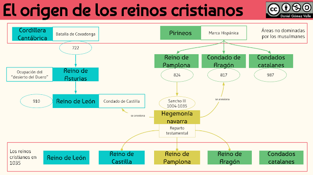 Origen Reinos cristianos