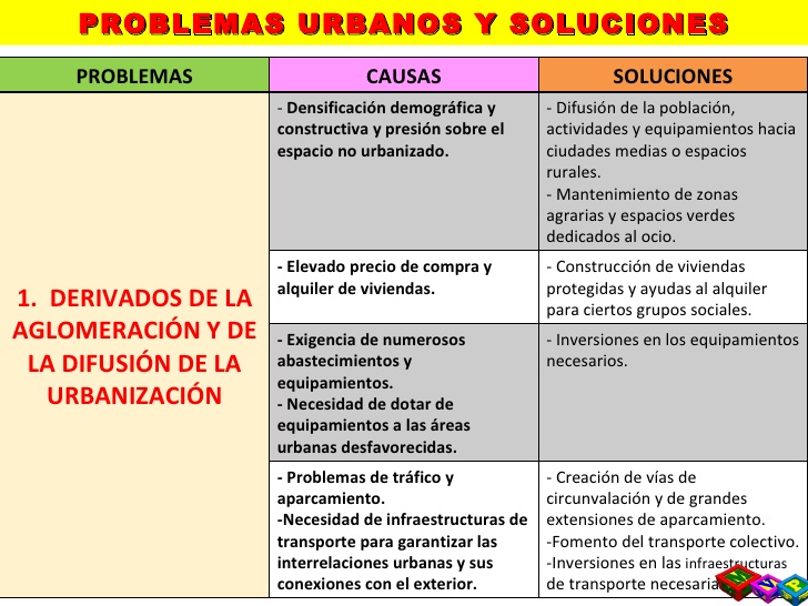 Problemas urbanos 1