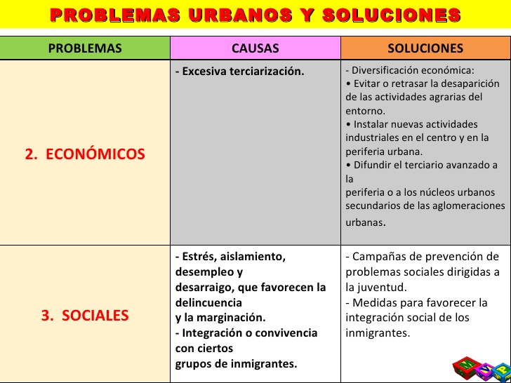 Problemas urbanos 2