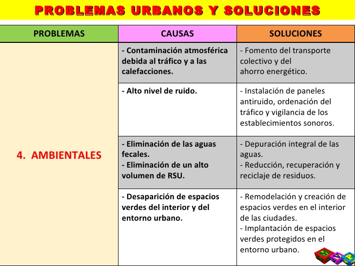 Problemas urbanos 3