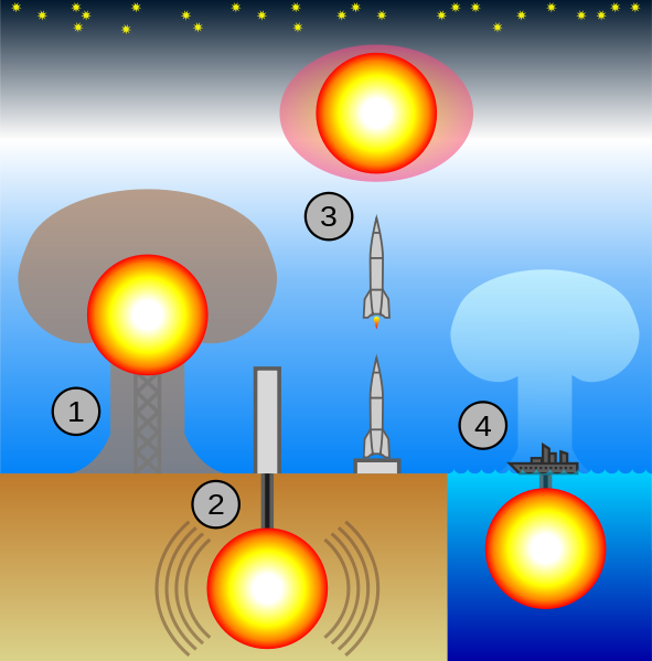 Pruebas nucleares