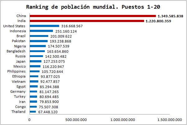 Ranking pases