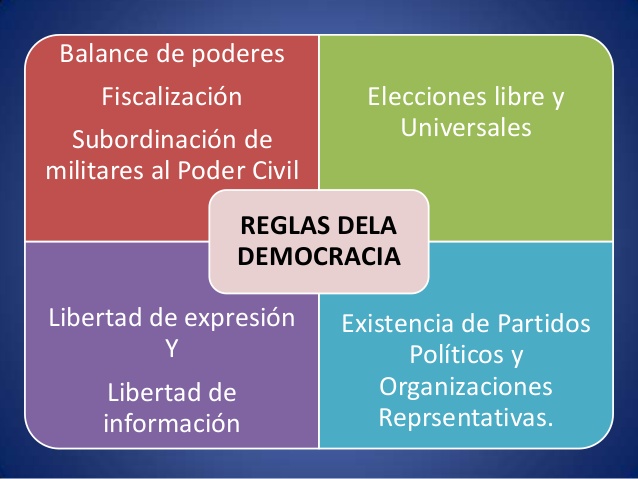 Reglas democracia