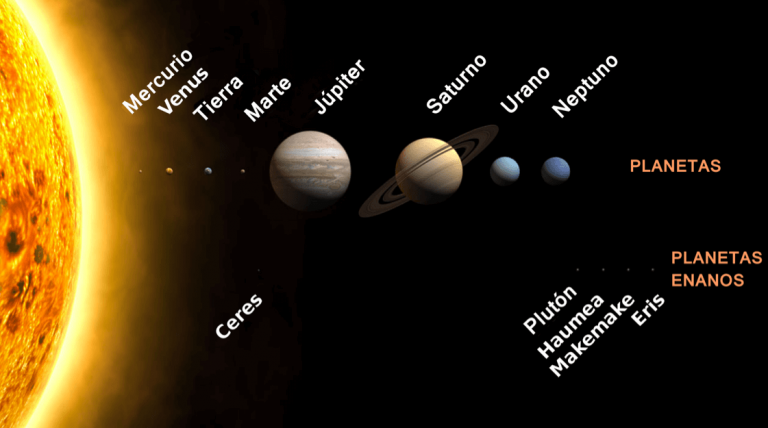 Sistema Solar