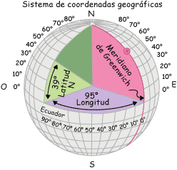 Coordenadas