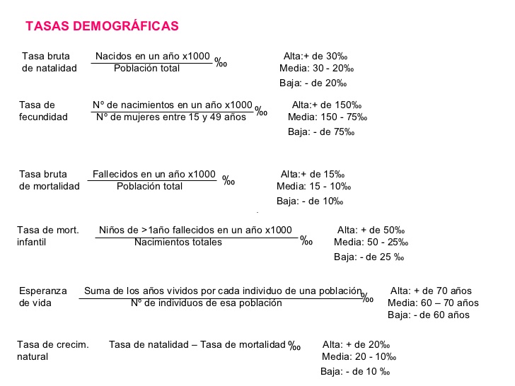 Tasas demogrficas