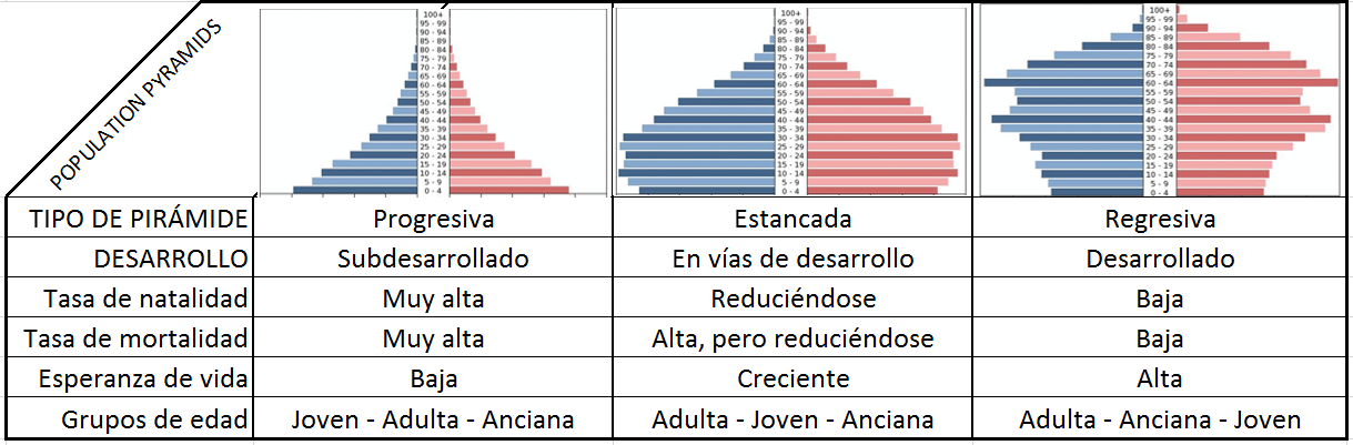 Tipos de pirmides