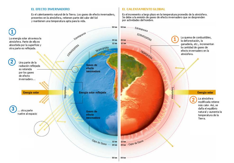 Cambio climtico