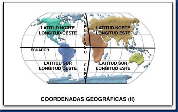 Coordenadas II