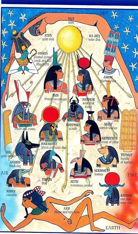 Genealoga panten egipcio
