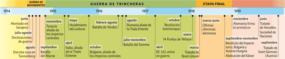 Cronologa I GM