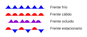 Significado frentes