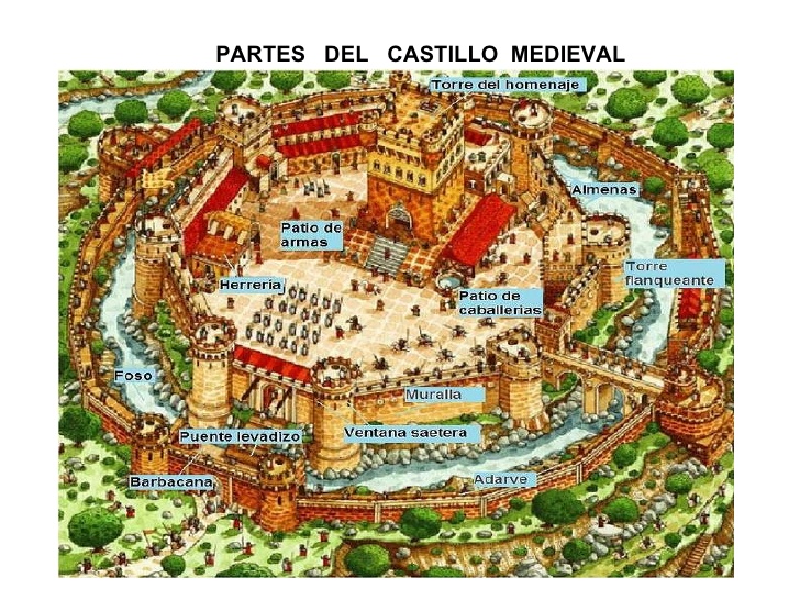 Castillo medieval