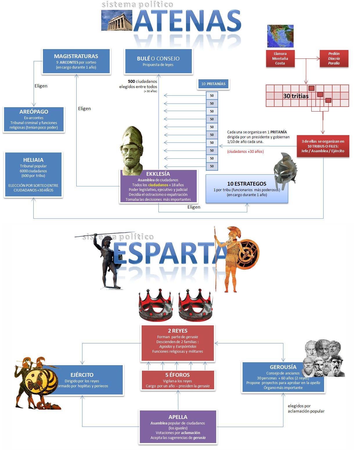 Esparta y Atenas poltica