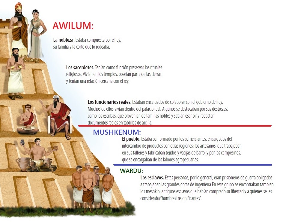 Sociedad mesopotmica