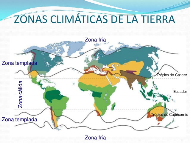 Zonas climticas